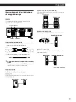 Предварительный просмотр 35 страницы Sony TA-VE610 Operating Instructions Manual