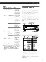 Preview for 101 page of Sony TA-VE610 Operating Instructions Manual