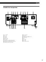 Preview for 109 page of Sony TA-VE610 Operating Instructions Manual