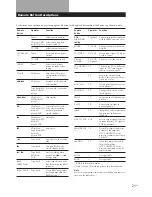 Preview for 21 page of Sony TA-VE700 Operating Instructions Manual