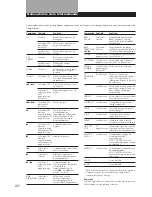 Preview for 43 page of Sony TA-VE700 Operating Instructions Manual