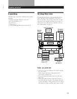 Preview for 7 page of Sony TA-VE800G Operating Instructions Manual