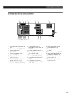 Preview for 131 page of Sony TA-VE800G Operating Instructions Manual