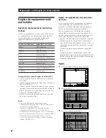 Preview for 151 page of Sony TA-VE800G Operating Instructions Manual