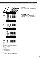 Preview for 21 page of Sony TA-VE910 Operating Instructions Manual