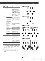 Preview for 53 page of Sony TA-VE910 Operating Instructions Manual