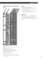 Preview for 55 page of Sony TA-VE910 Operating Instructions Manual