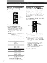 Preview for 58 page of Sony TA-VE910 Operating Instructions Manual