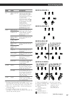 Preview for 77 page of Sony TA-VE910 Operating Instructions Manual