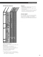 Preview for 79 page of Sony TA-VE910 Operating Instructions Manual