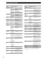 Preview for 90 page of Sony TA-VE910 Operating Instructions Manual