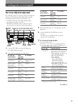 Preview for 103 page of Sony TA-VE910 Operating Instructions Manual