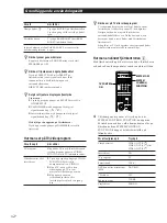 Preview for 104 page of Sony TA-VE910 Operating Instructions Manual