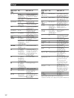 Preview for 124 page of Sony TA-VE910 Operating Instructions Manual