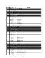 Preview for 21 page of Sony TA-VE910 Service Manual