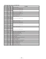 Preview for 28 page of Sony TA-VE910 Service Manual