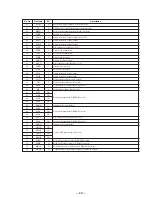 Preview for 29 page of Sony TA-VE910 Service Manual