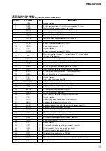 Preview for 165 page of Sony TA-WR2 Service Manual