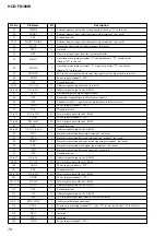 Preview for 166 page of Sony TA-WR2 Service Manual