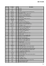 Preview for 171 page of Sony TA-WR2 Service Manual