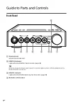 Preview for 4 page of Sony TA-ZH1ES Operating Instructions Manual