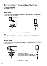 Preview for 10 page of Sony TA-ZH1ES Operating Instructions Manual