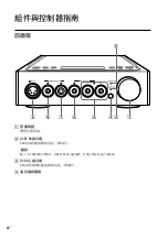 Preview for 68 page of Sony TA-ZH1ES Operating Instructions Manual