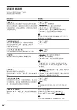 Preview for 92 page of Sony TA-ZH1ES Operating Instructions Manual