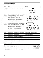 Preview for 26 page of Sony TAD-M30 Operating Instructions Manual