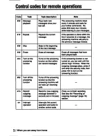 Preview for 36 page of Sony TAM-1000 Operating Instructions Manual