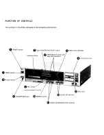 Preview for 4 page of Sony TC-FX45 Service Manual