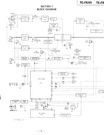 Preview for 7 page of Sony TC-FX45 Service Manual