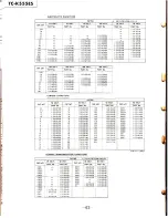 Preview for 64 page of Sony TC-K555ES Service Manual