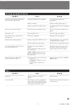 Preview for 53 page of Sony TC-K615S Operating Instructions Manual