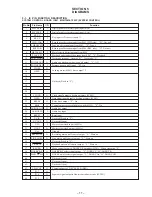 Предварительный просмотр 11 страницы Sony TC-TX77 Service Manual