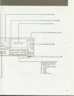 Preview for 5 page of Sony TC-W550 Operating Instructions Manual