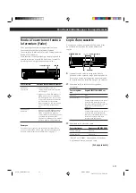 Preview for 35 page of Sony TC-WE625 - Dual Auto Reverse Cassette Operating Instructions Manual