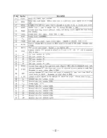 Preview for 22 page of Sony TCD-D10PRO Service Manual