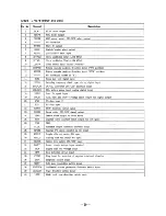 Preview for 29 page of Sony TCD-D10PRO Service Manual