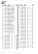 Preview for 28 page of Sony TCM-900DV Operating Instructions  (primary manual) Service Manual