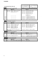 Preview for 39 page of Sony TCW-E475 Service Manual