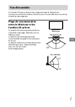 Preview for 13 page of Sony TDGBT500A Operating Instructions Manual