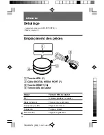 Preview for 20 page of Sony TDM-BT1 - Digital Media Port Bluetooth Interface Operating Instructions Manual