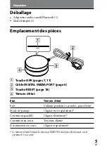 Предварительный просмотр 25 страницы Sony TDM-BT10 Operating Instructions Manual