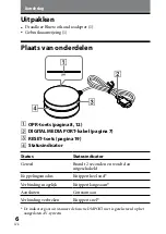 Предварительный просмотр 82 страницы Sony TDM-BT10 Operating Instructions Manual