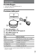 Предварительный просмотр 101 страницы Sony TDM-BT10 Operating Instructions Manual