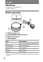 Предварительный просмотр 158 страницы Sony TDM-BT10 Operating Instructions Manual