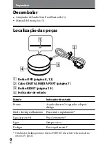 Предварительный просмотр 196 страницы Sony TDM-BT10 Operating Instructions Manual