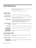 Preview for 13 page of Sony Tektronix AWG2021 Service Manual