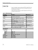 Preview for 26 page of Sony Tektronix AWG2021 Service Manual